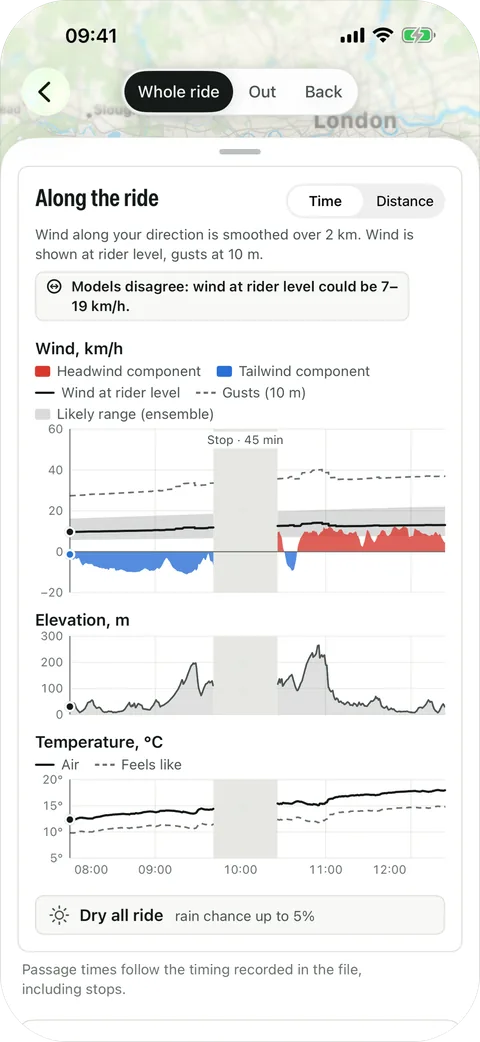 Along the ride: charts of headwind and tailwind with the likely range from the ensemble, elevation and temperature, and a note that models disagree.